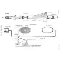 Miscellaneous Missile Components and Accessories